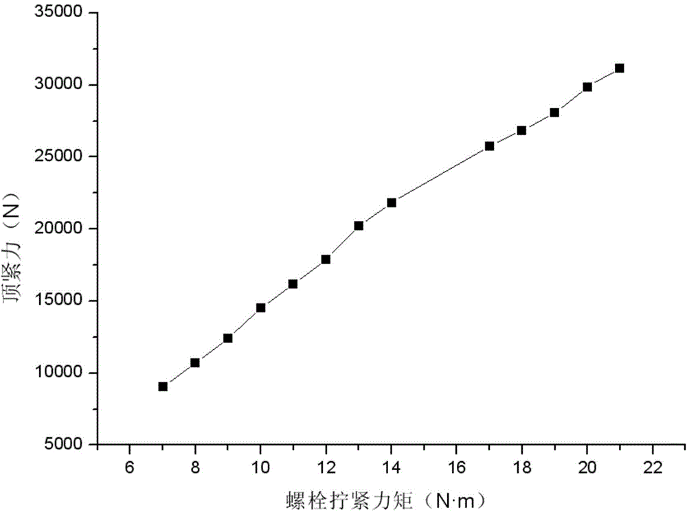 Method for obtaining vibration stress of rotor vane of engine