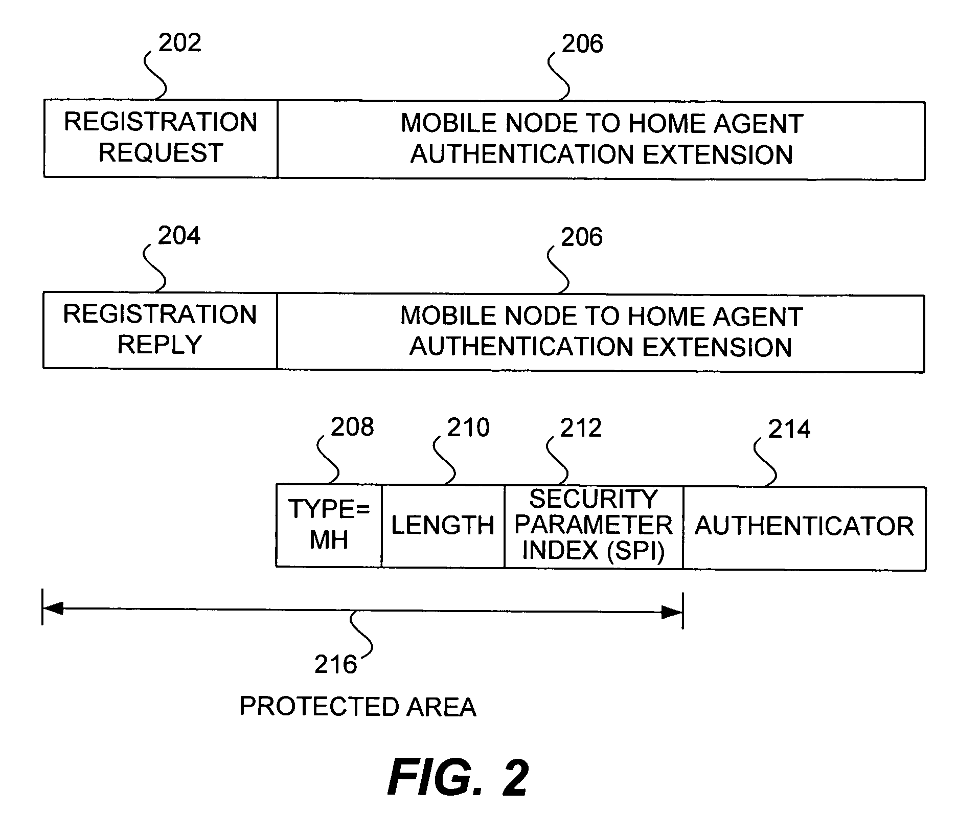 Methods and apparatus for dynamic session key generation and rekeying in mobile IP