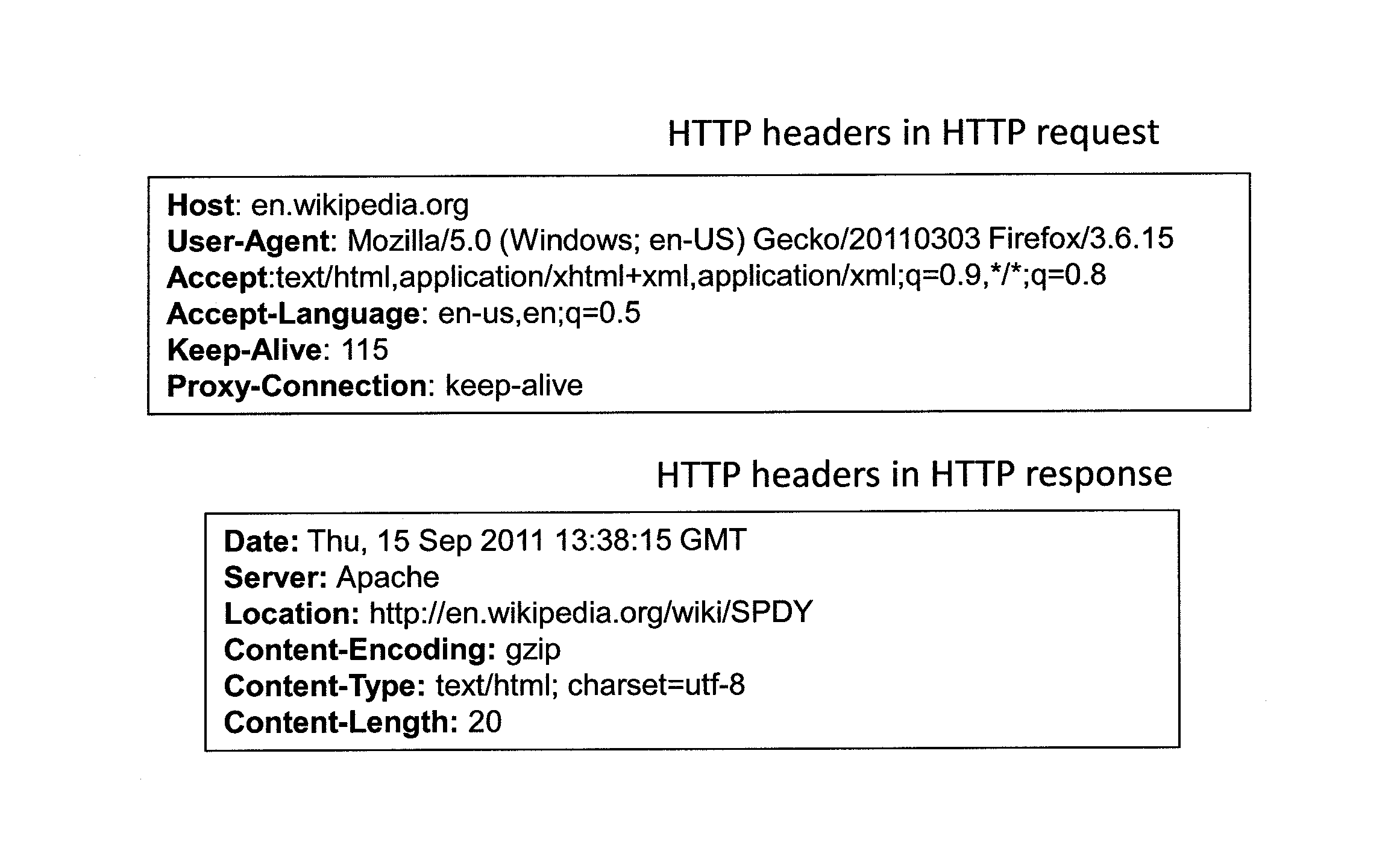 Methods and devices for encoding and decoding messages