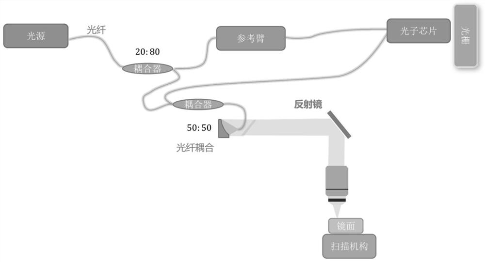 Optical element contour detection method and device based on fringe tracking and storage medium