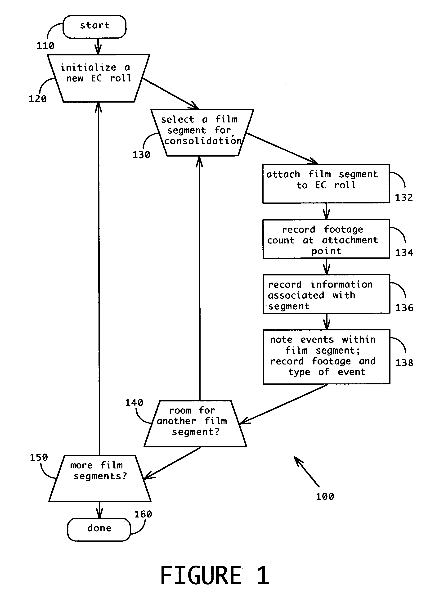 Motion picture asset archive having reduced physical volume and method