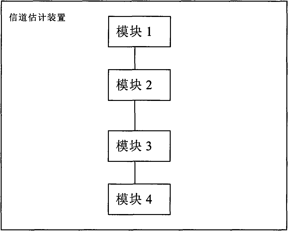 Channel estimation method, device and related detection system