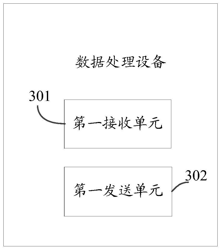 An authorization method and data processing device