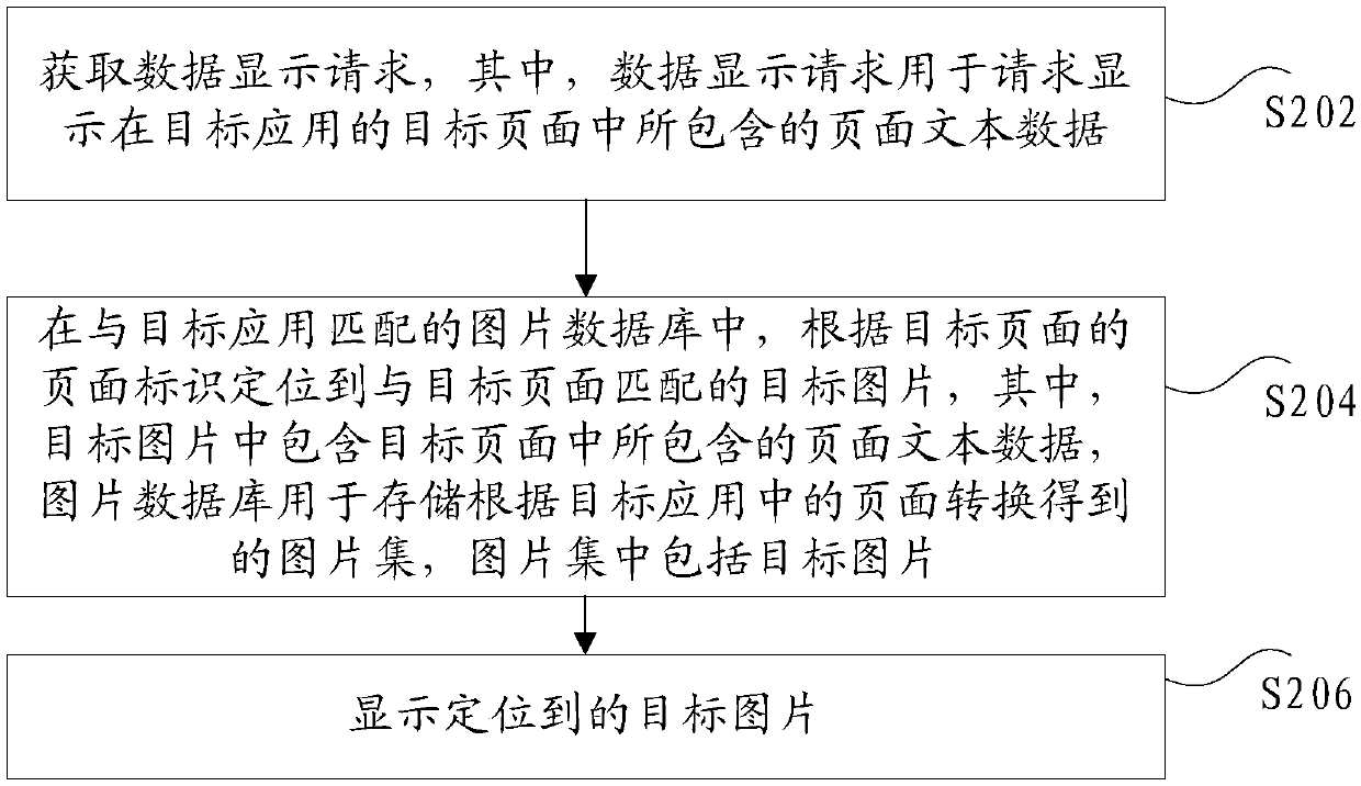 Text data display method and device, storage medium, and electronic device