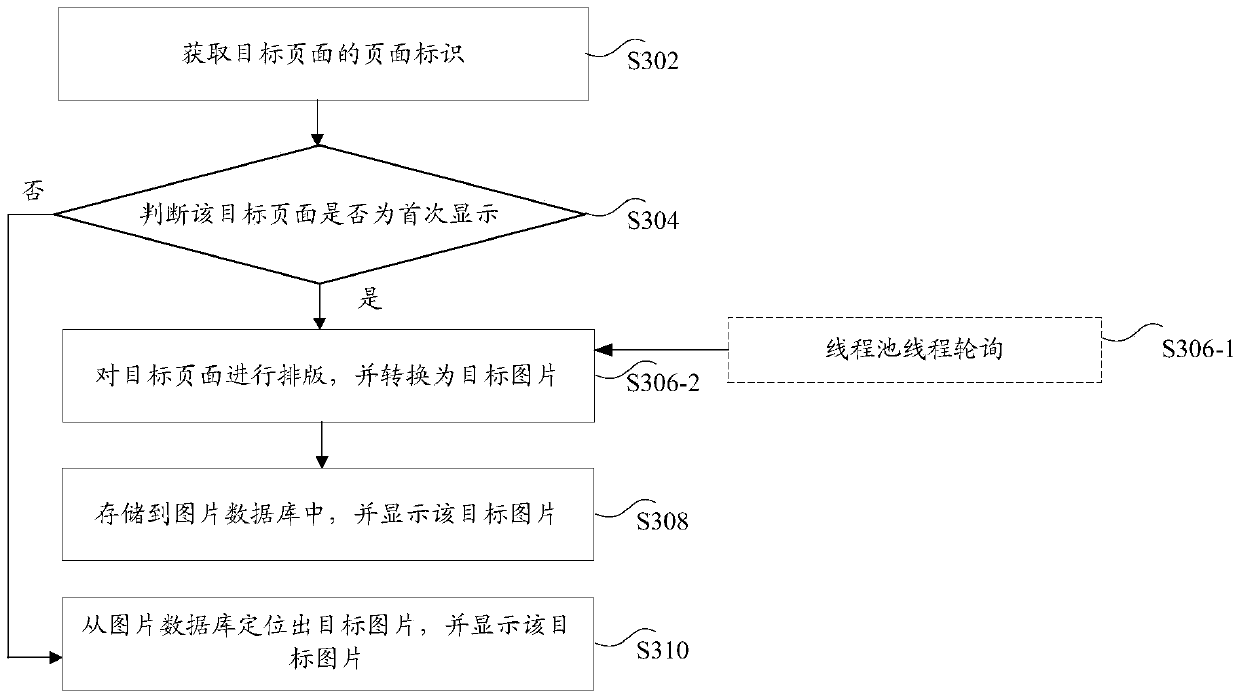 Text data display method and device, storage medium, and electronic device