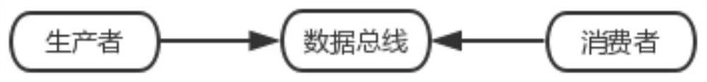 Cloud-based rail transit integrated data bus communication method and system