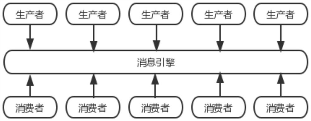 Cloud-based rail transit integrated data bus communication method and system