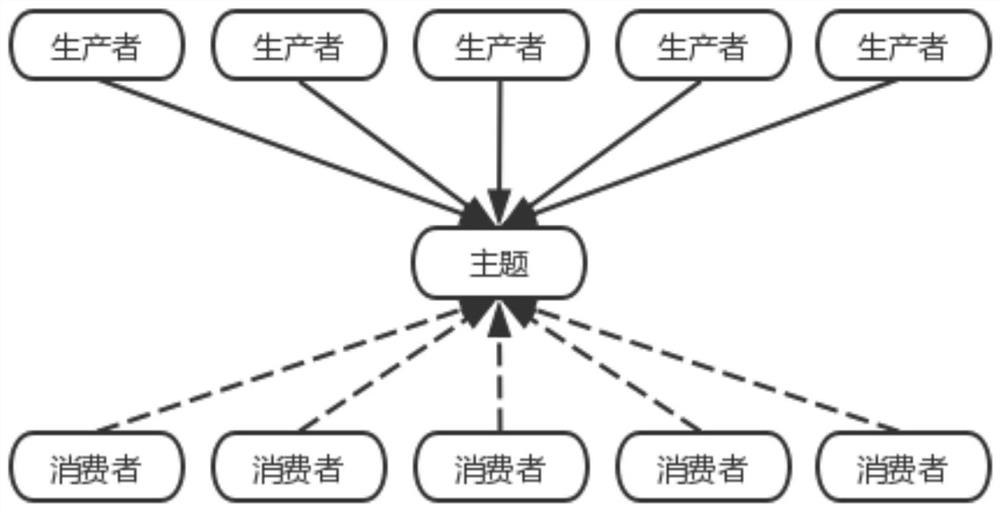 Cloud-based rail transit integrated data bus communication method and system