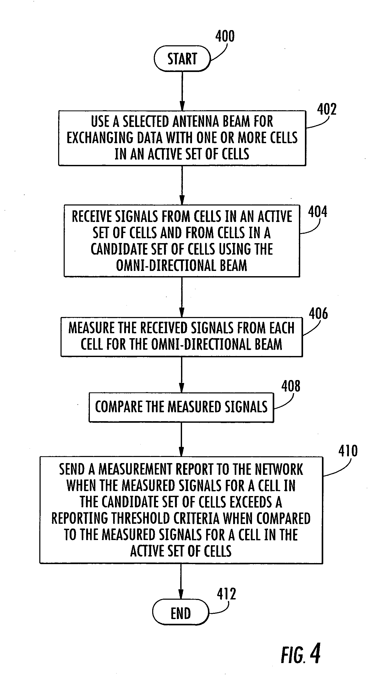 Method for performing measurements for handoff of a mobile unit operating with a switched beam antenna in a wireless communication system, and corresponding system