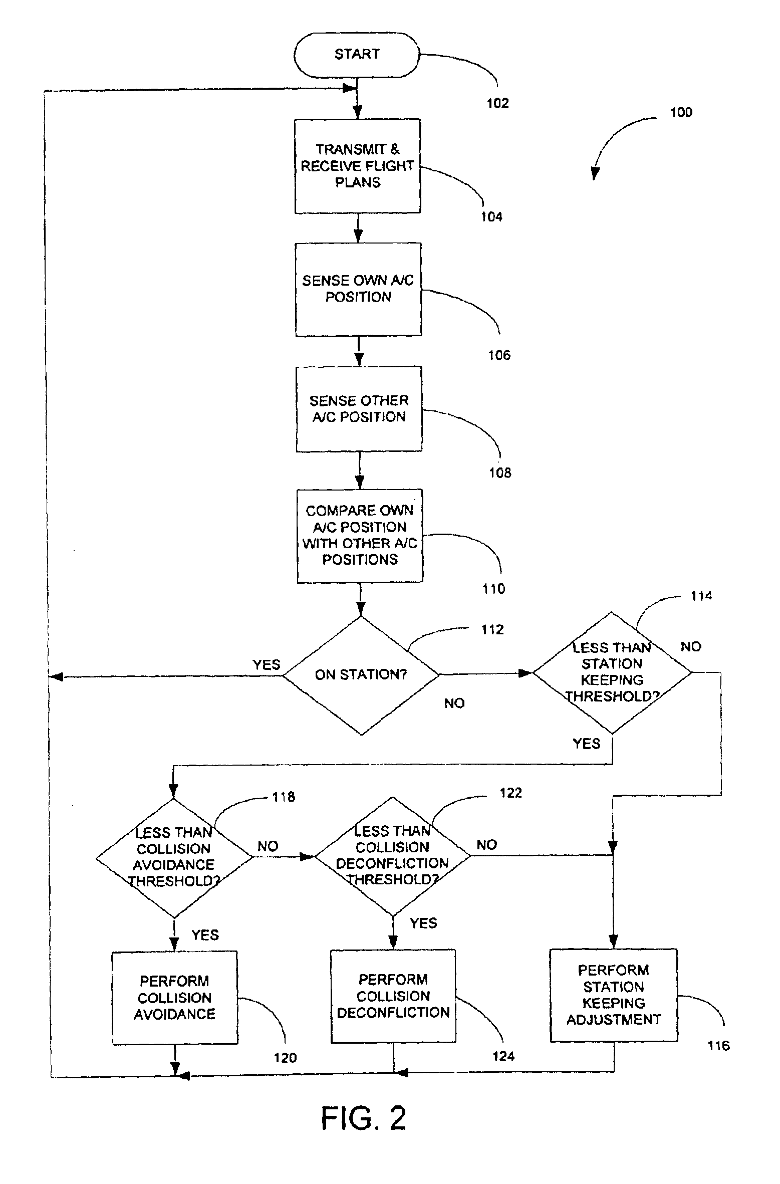 Autonomous station keeping system for formation flight