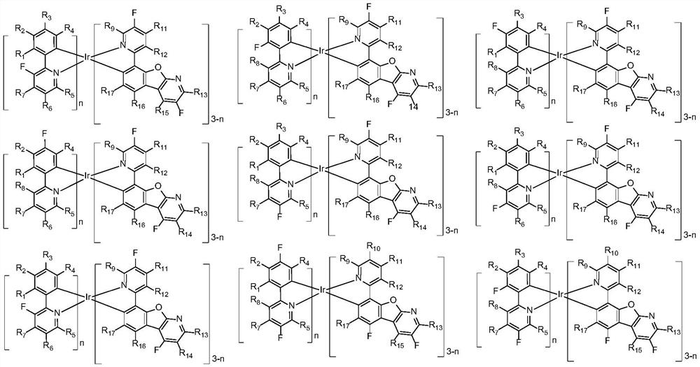 Iridium metal compound with deuterium-fluorine synergistic effect and photoelectric element containing iridium metal compound