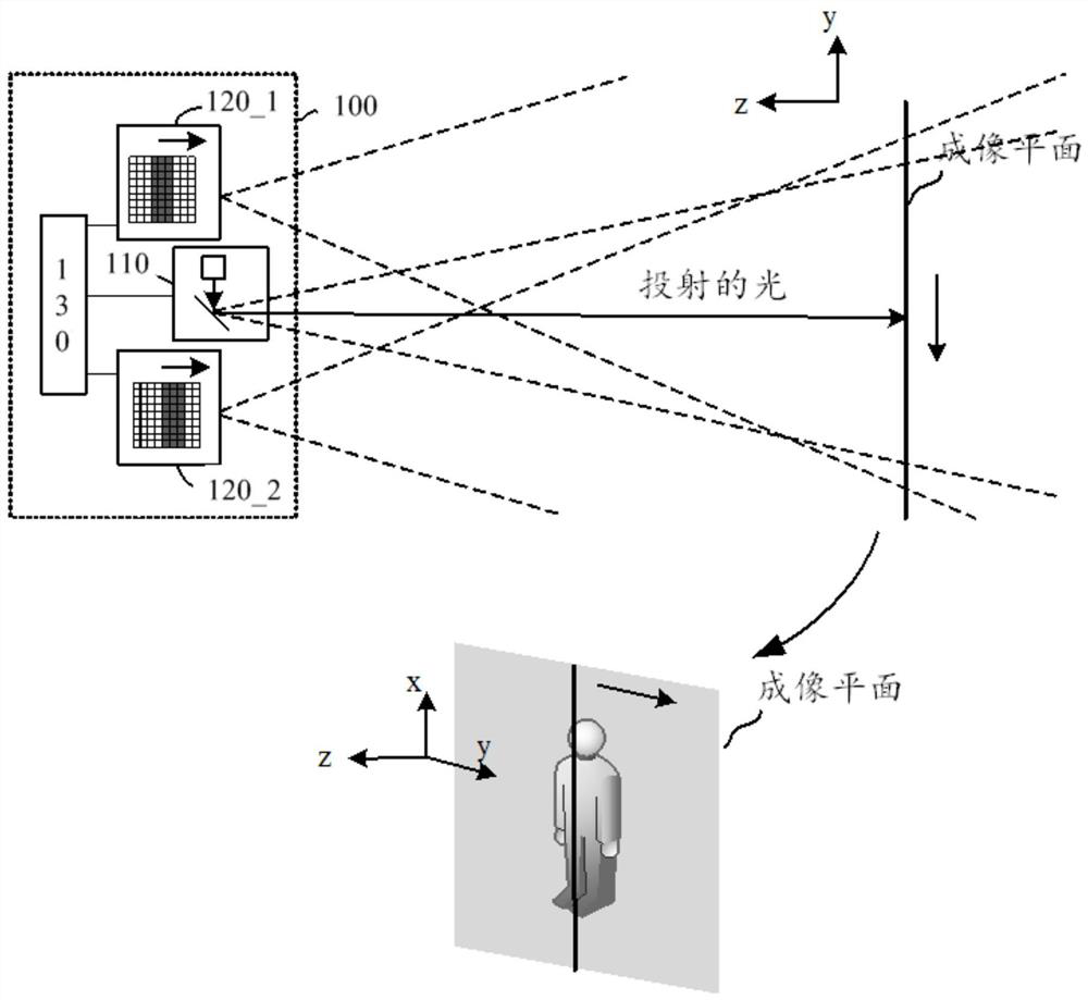 Depth data measuring head, measuring device and measuring method