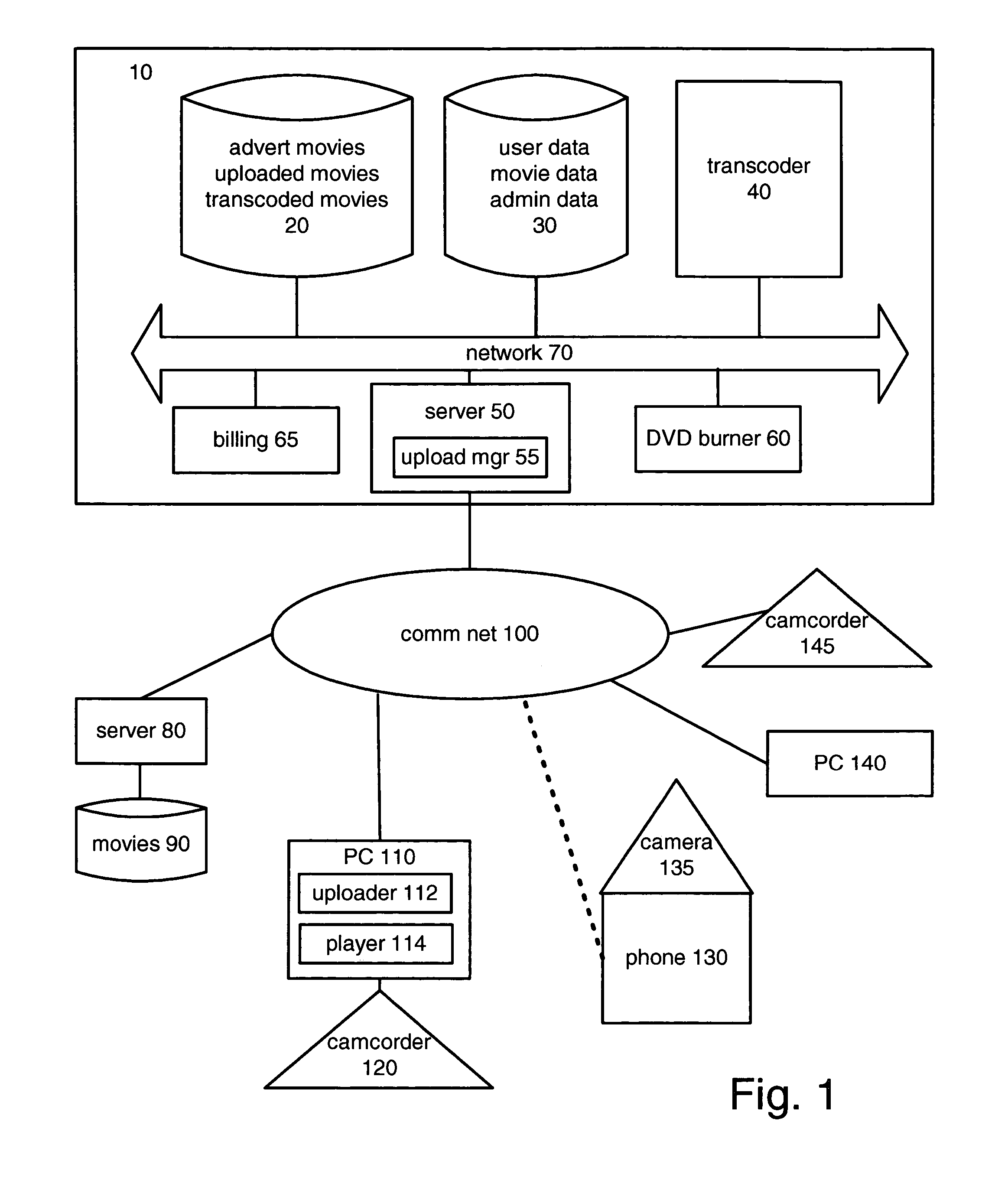 Movie advertising placement optimization based on behavior and content analysis