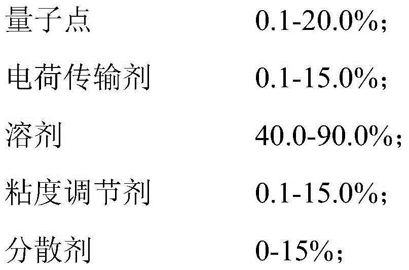 Quantum dot printing ink and preparation method thereof, and quantum dot light emitting diode