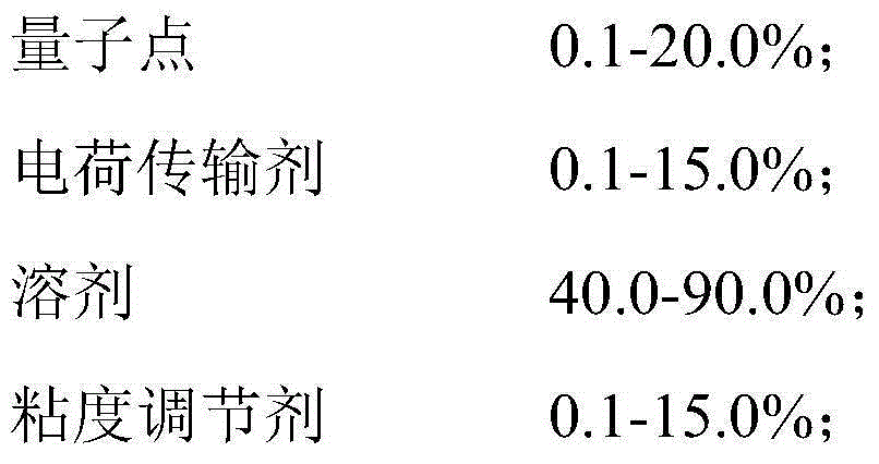 Quantum dot printing ink and preparation method thereof, and quantum dot light emitting diode