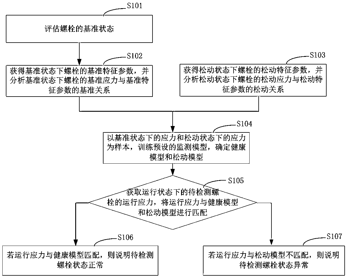 Bolt state monitoring method and device