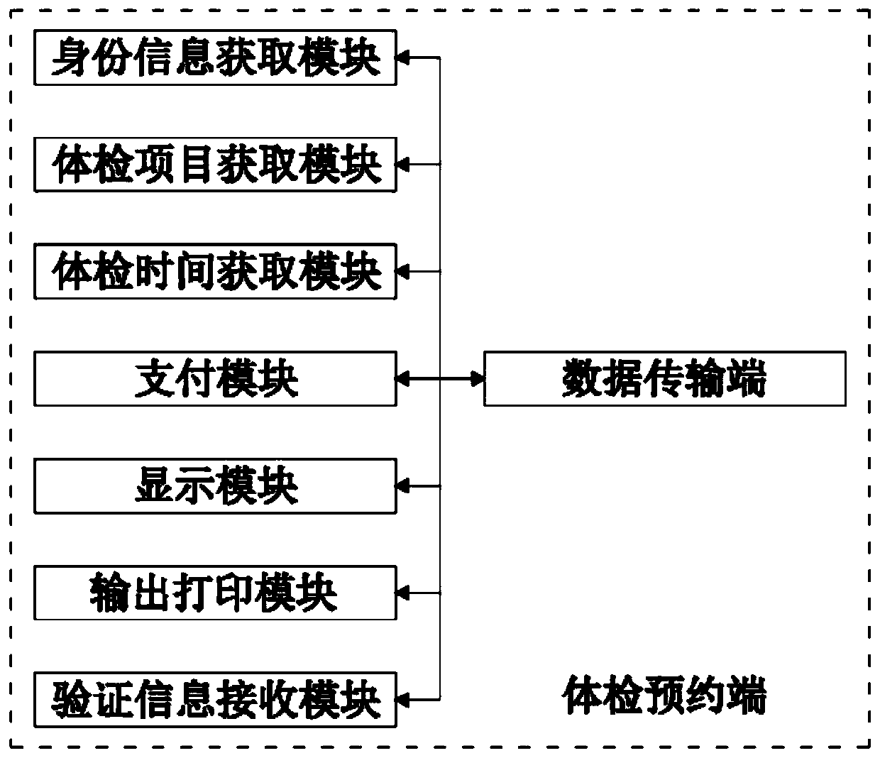 Terminal system for physical examination appointment of health activities