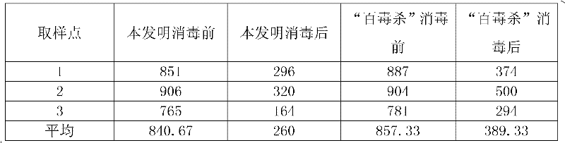 Composite disinfectant for livestock and poultry and using method