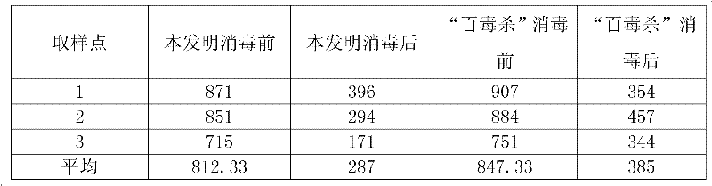 Composite disinfectant for livestock and poultry and using method