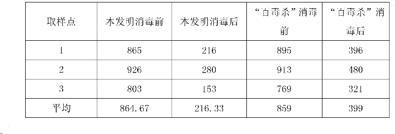 Composite disinfectant for livestock and poultry and using method