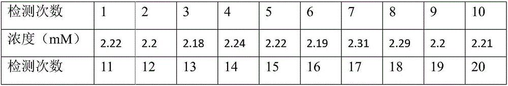 Method for extracting myoglobin in pig hearts and human total antioxidant status kit containing myoglobin