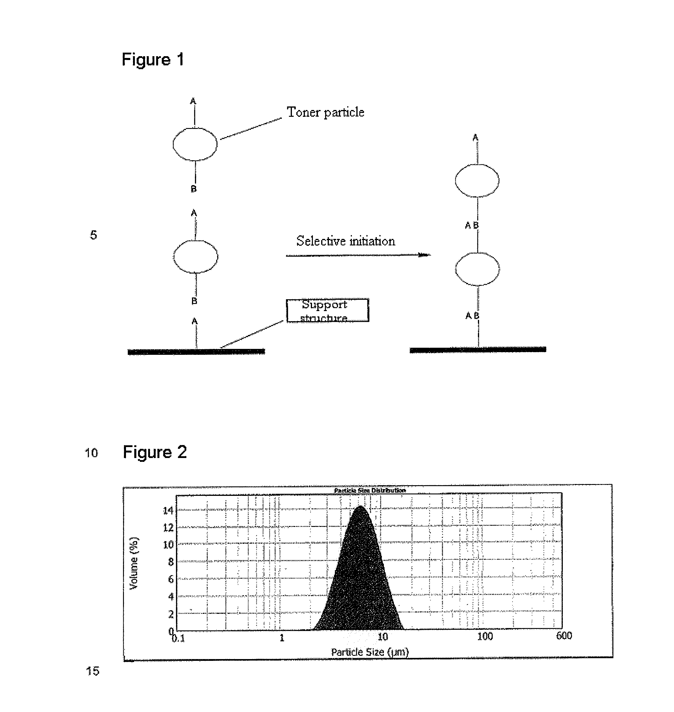 Process of making a three-dimensional structure on a support structure