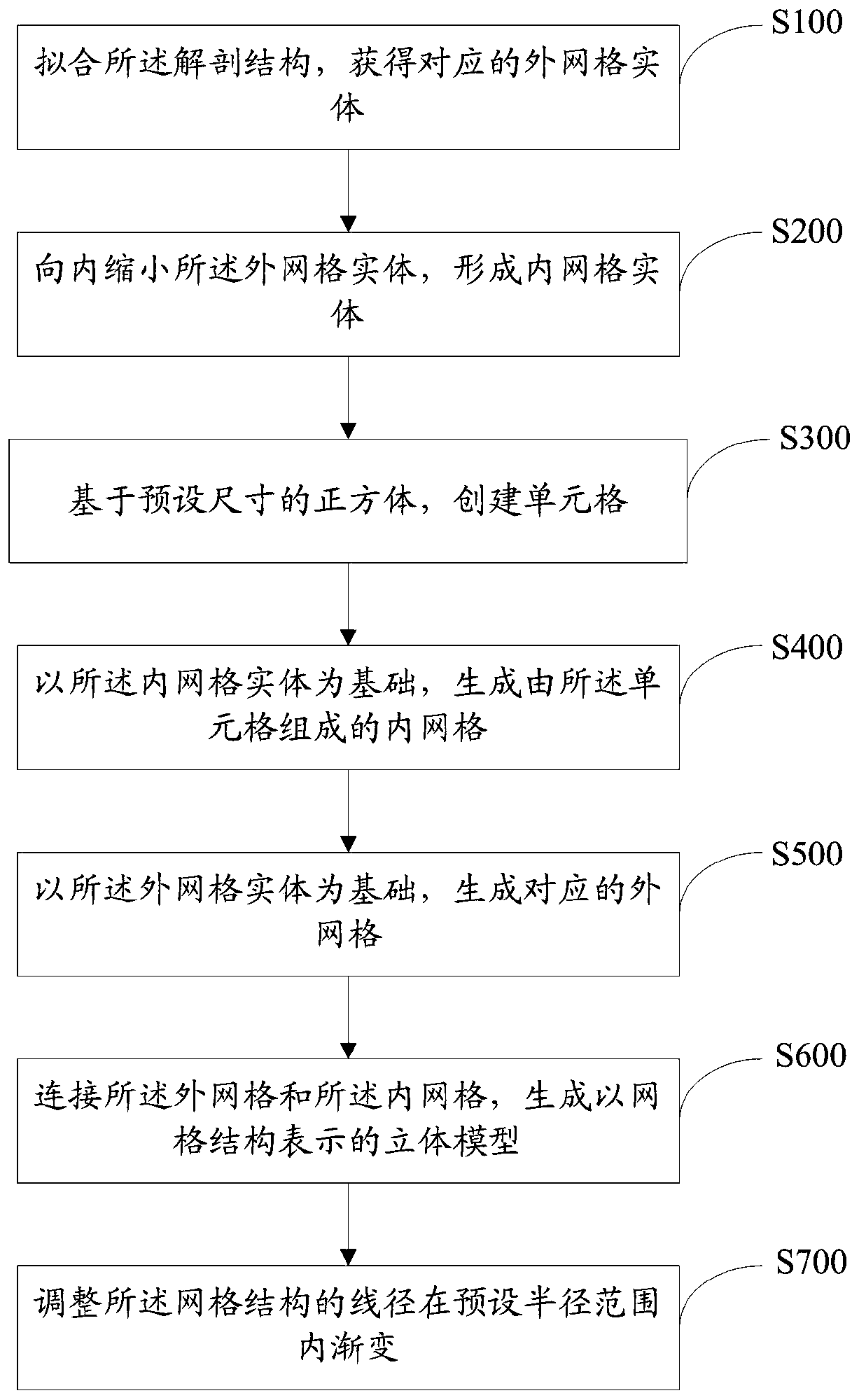 Stereoscopic model construction method of anatomical structure and repairing body of anatomical structure