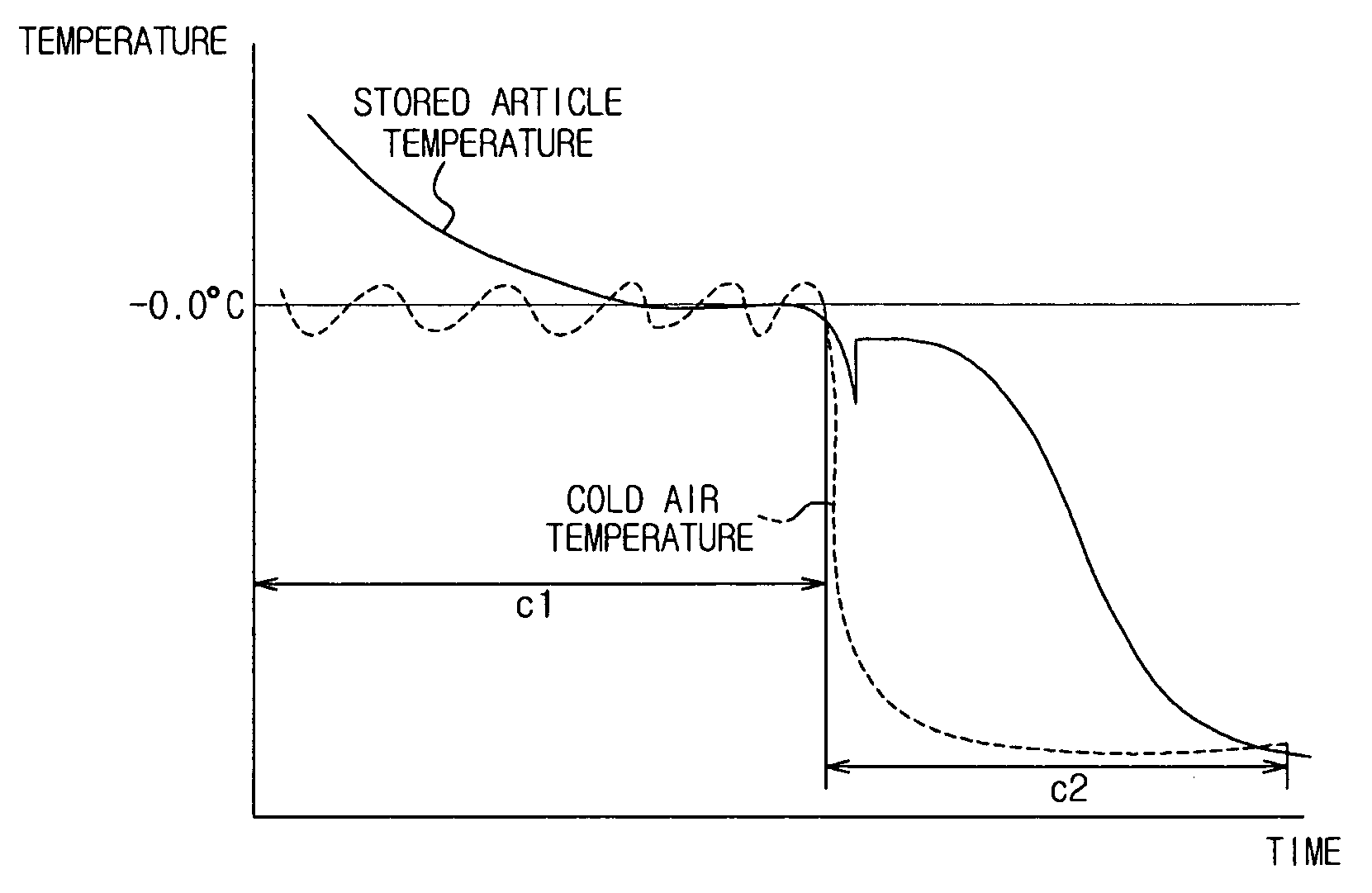 Refrigerating apparatus and method of controlling the same