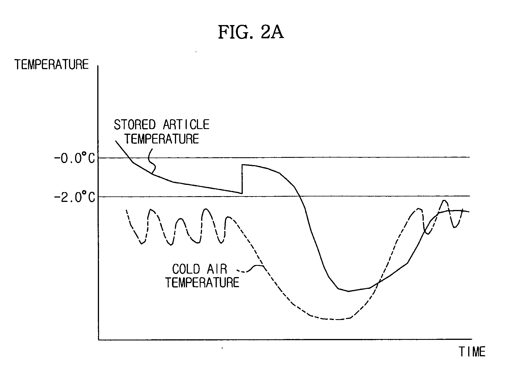 Refrigerating apparatus and method of controlling the same