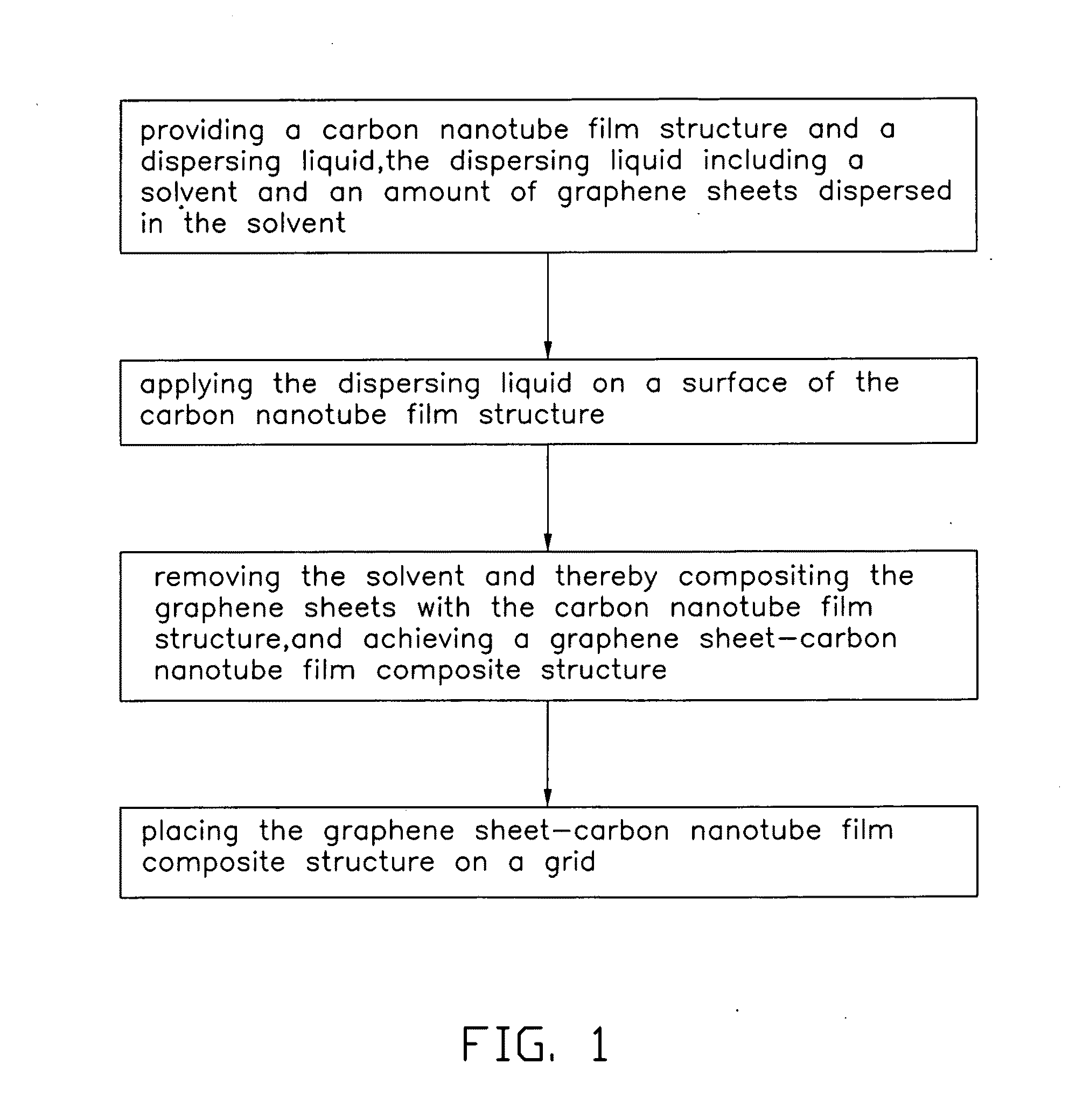 Carbon nanotube film composite structure, transmission electron microscope grid using the same, and method for making the same