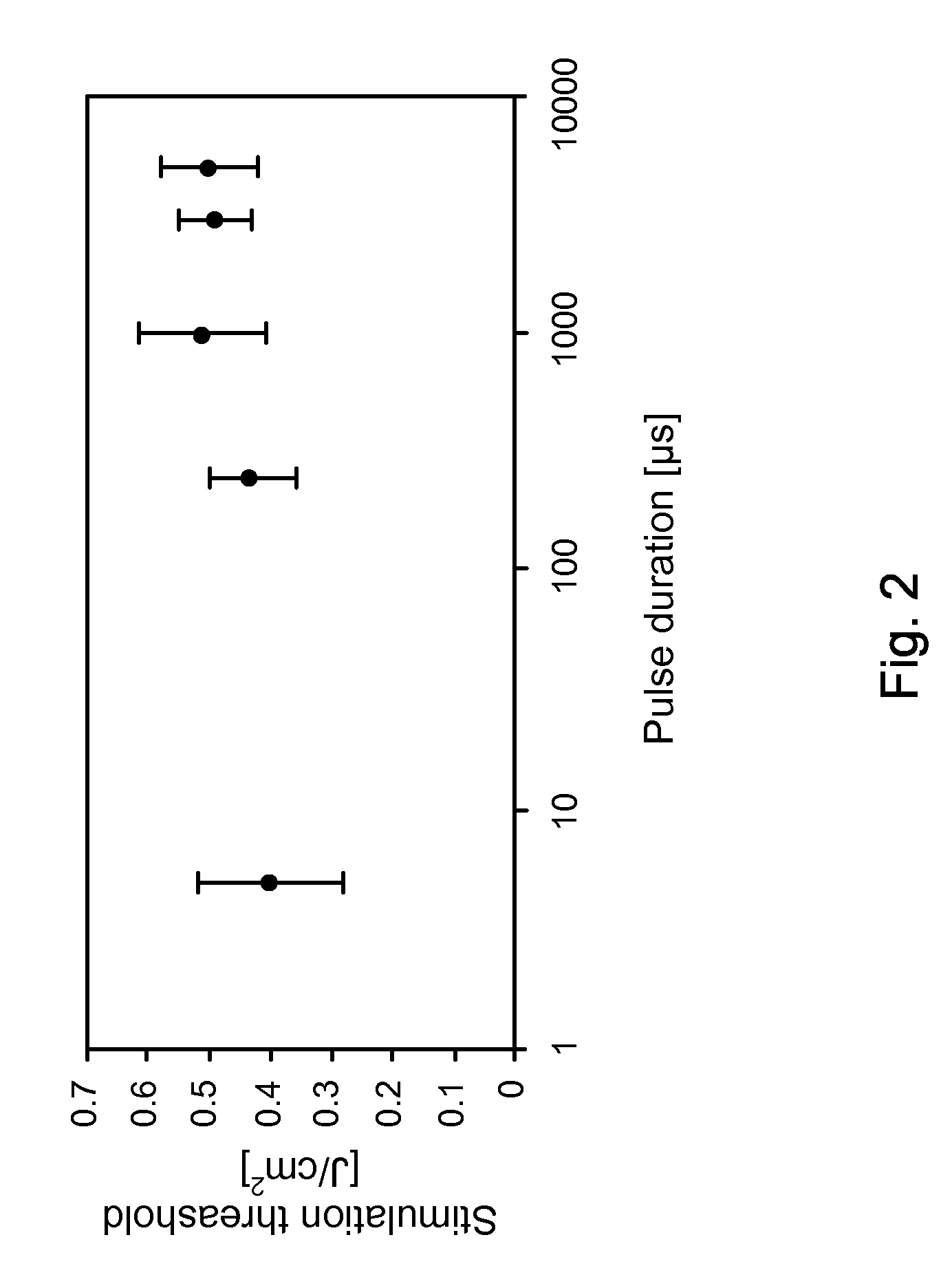 Apparatus and methods for optical stimulation of neural tissues