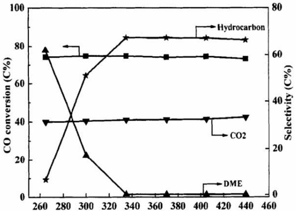 Method for preparing liquefied petroleum gas by a two-step method