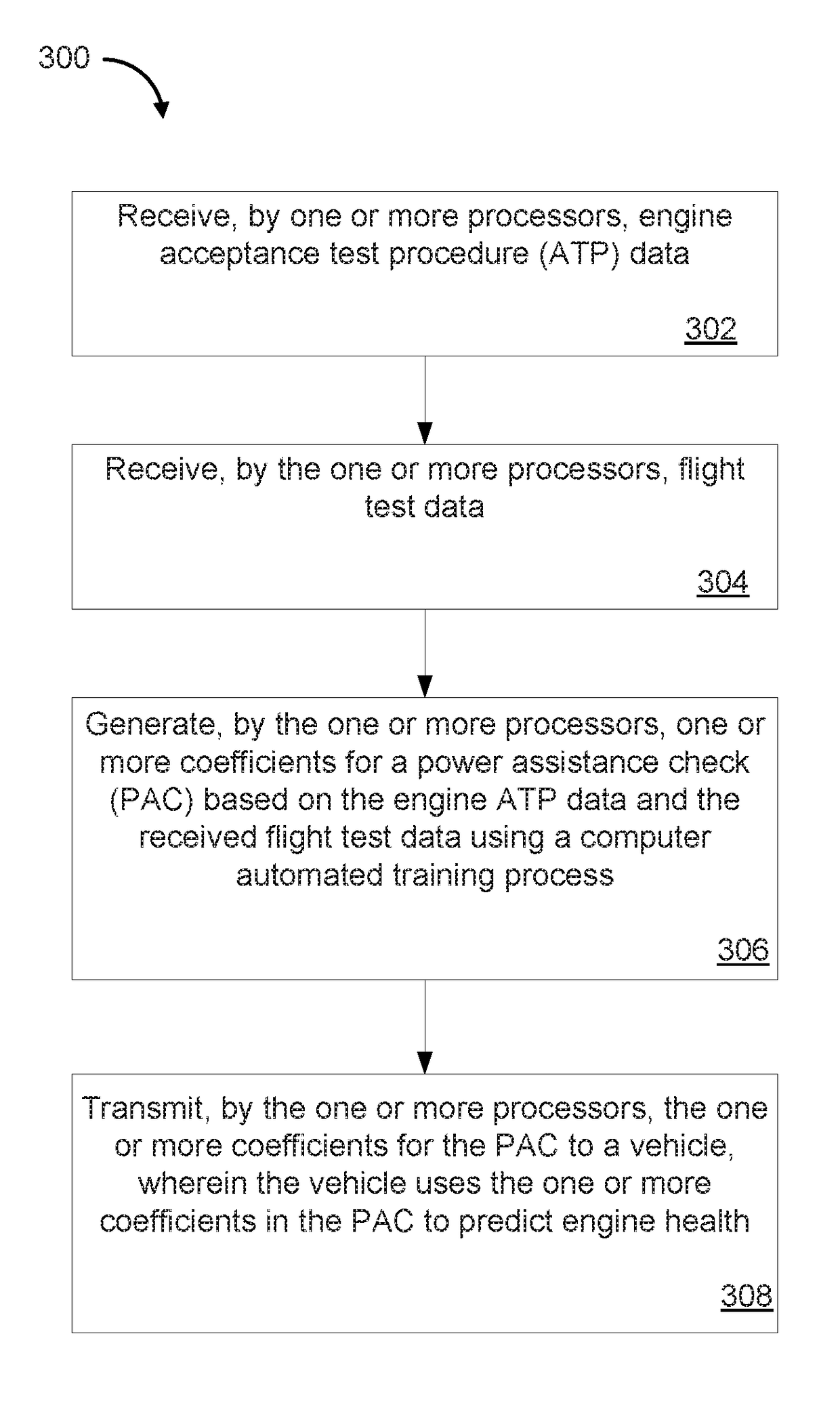 Aerial vehicle engine health prediction