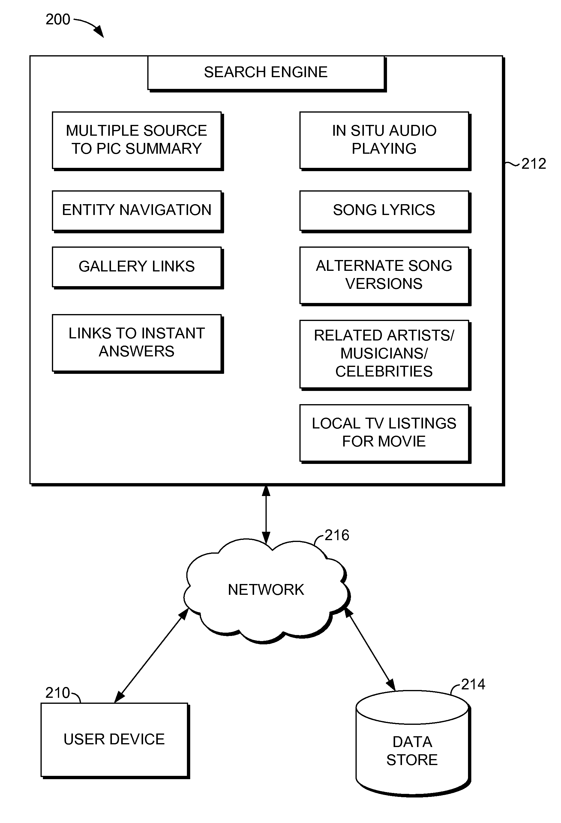 Providing targeted information for entertainment-oriented searches