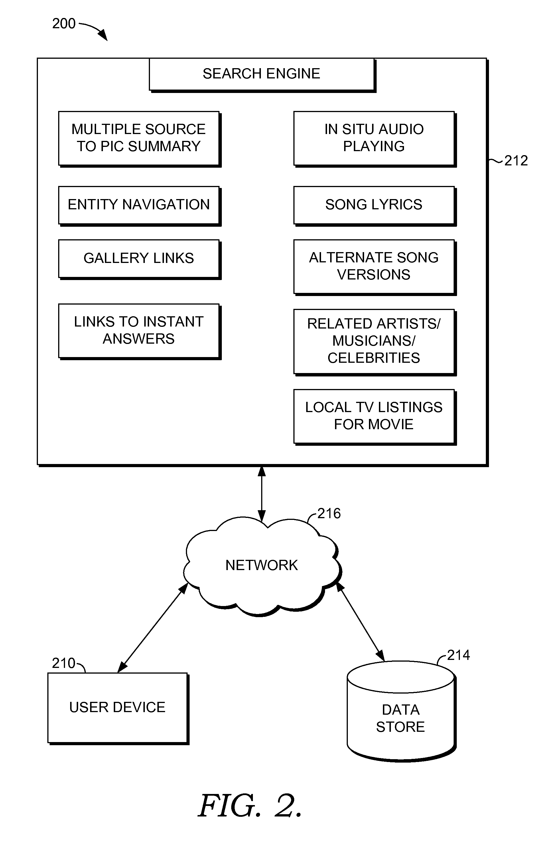 Providing targeted information for entertainment-oriented searches