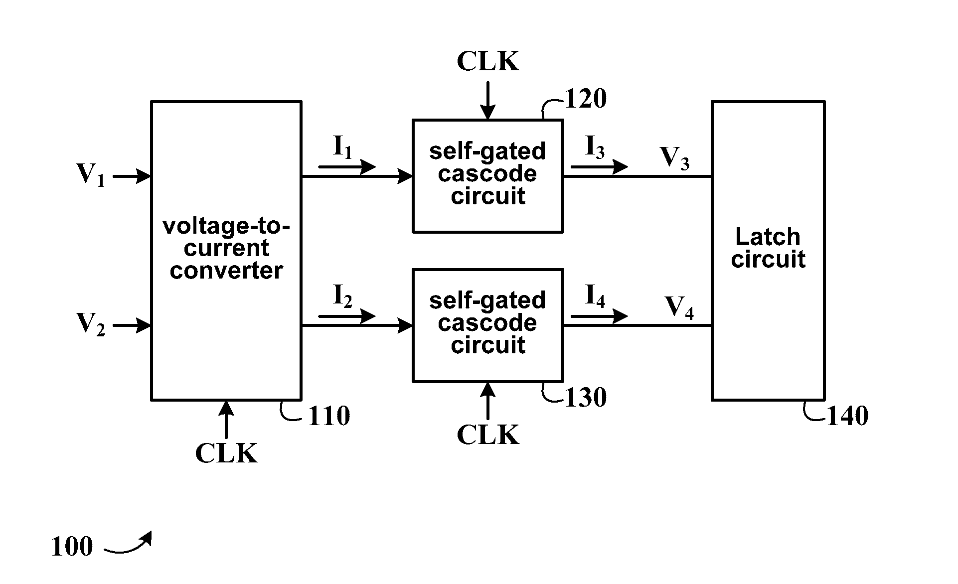 High-speed clocked comparator and method thereof