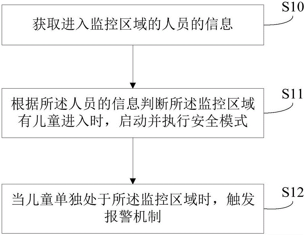 Personnel monitoring type intelligent alarm method and system