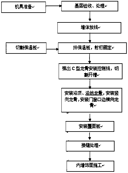 Heat bridge cutoff internal thermal insulation system and construction method thereof