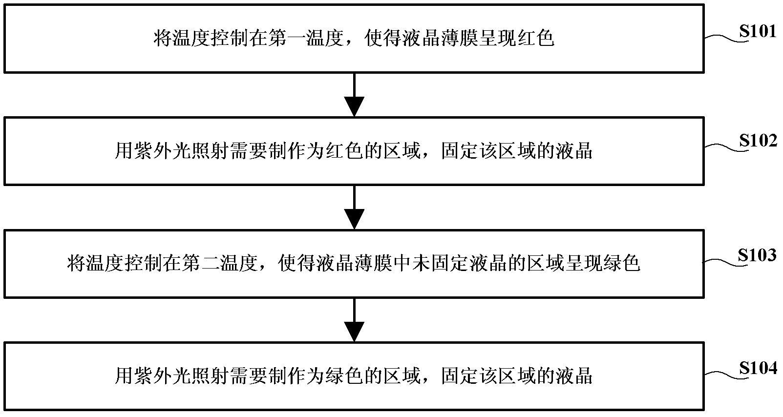 Method for manufacturing color liquid crystal films, color liquid crystal film and display device