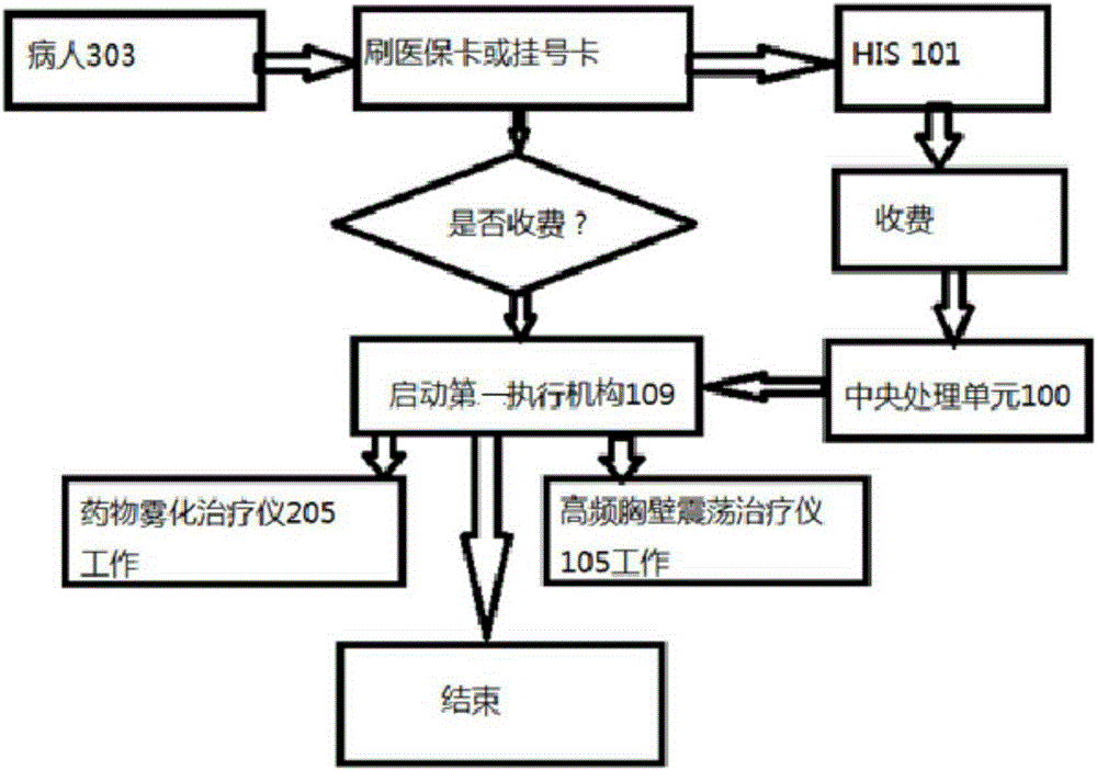 Self-help adjuvant therapy system for chronic obstructive pulmonary diseases