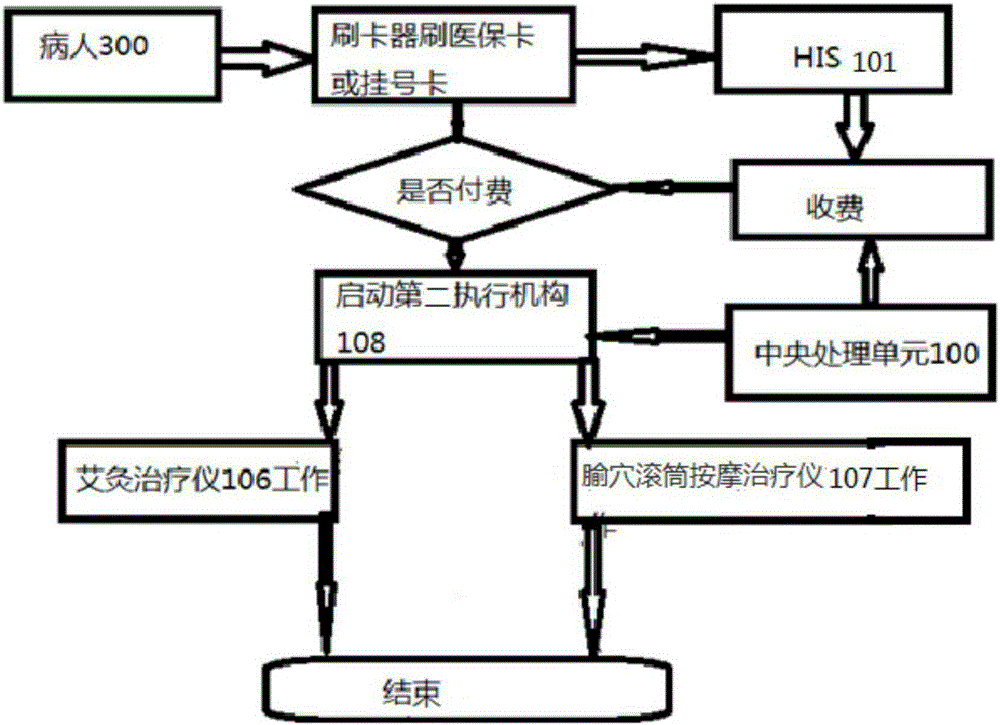 Self-help adjuvant therapy system for chronic obstructive pulmonary diseases