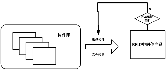 Grading OSGi (Open Service Gateway Initiative) based monitoring system for running of RFID (Radio Frequency Identification Device) middleware constructional component