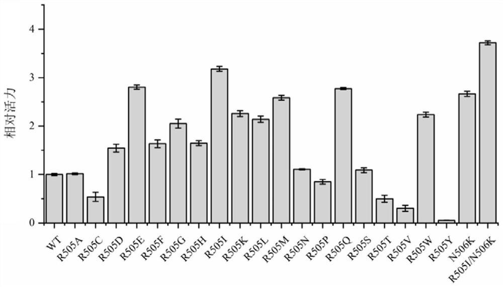 Carboxylic acid reductase mutant with improved catalytic activity and coding gene, genetically engineered bacterium and application thereof