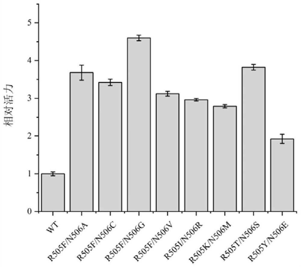 Carboxylic acid reductase mutant with improved catalytic activity and coding gene, genetically engineered bacterium and application thereof