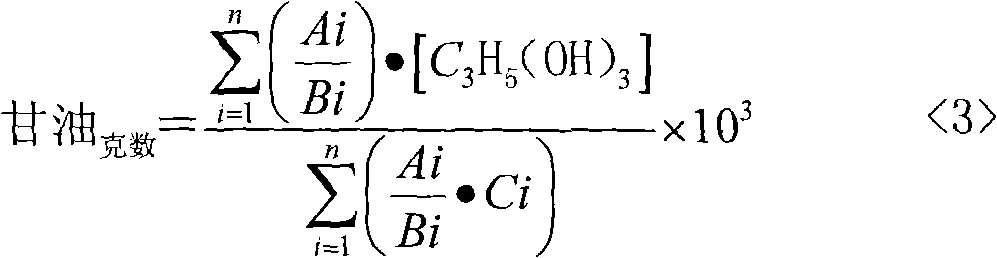 Method for preparing hydrocarbons matter with biological oil and fat