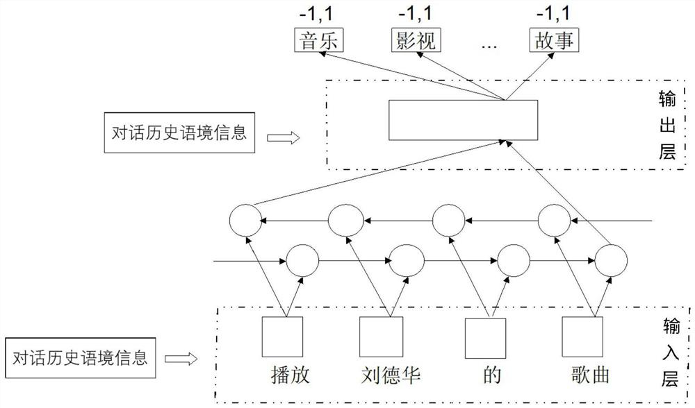 Method and system for training text classification model for spoken language interaction