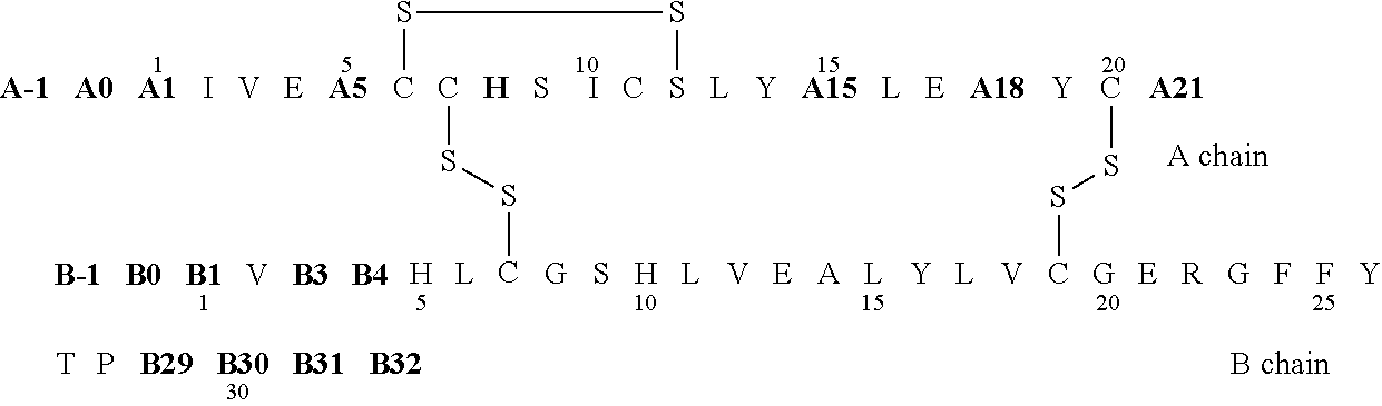 Novel insulin derivatives having an extremely delayed time-action profile