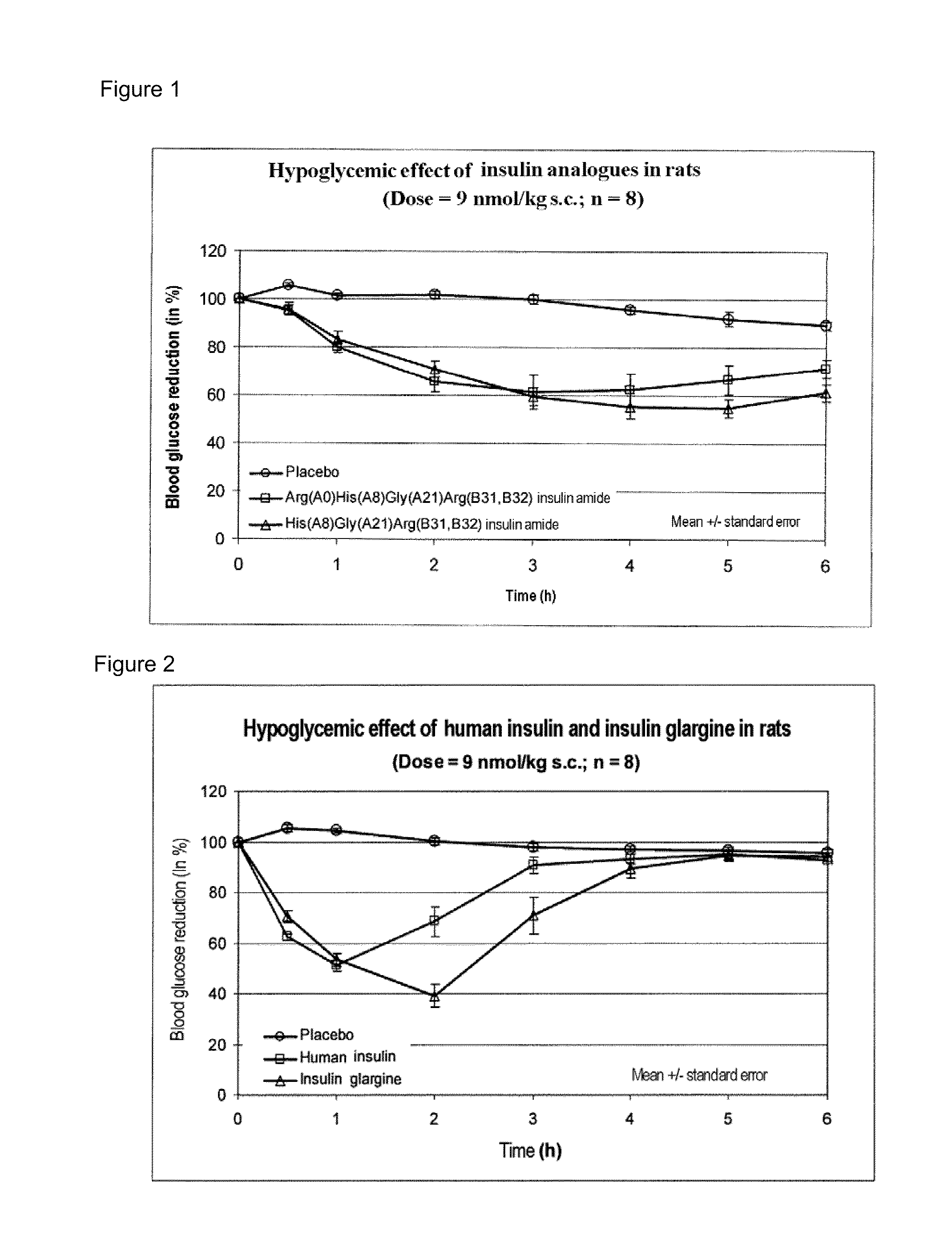 Novel insulin derivatives having an extremely delayed time-action profile