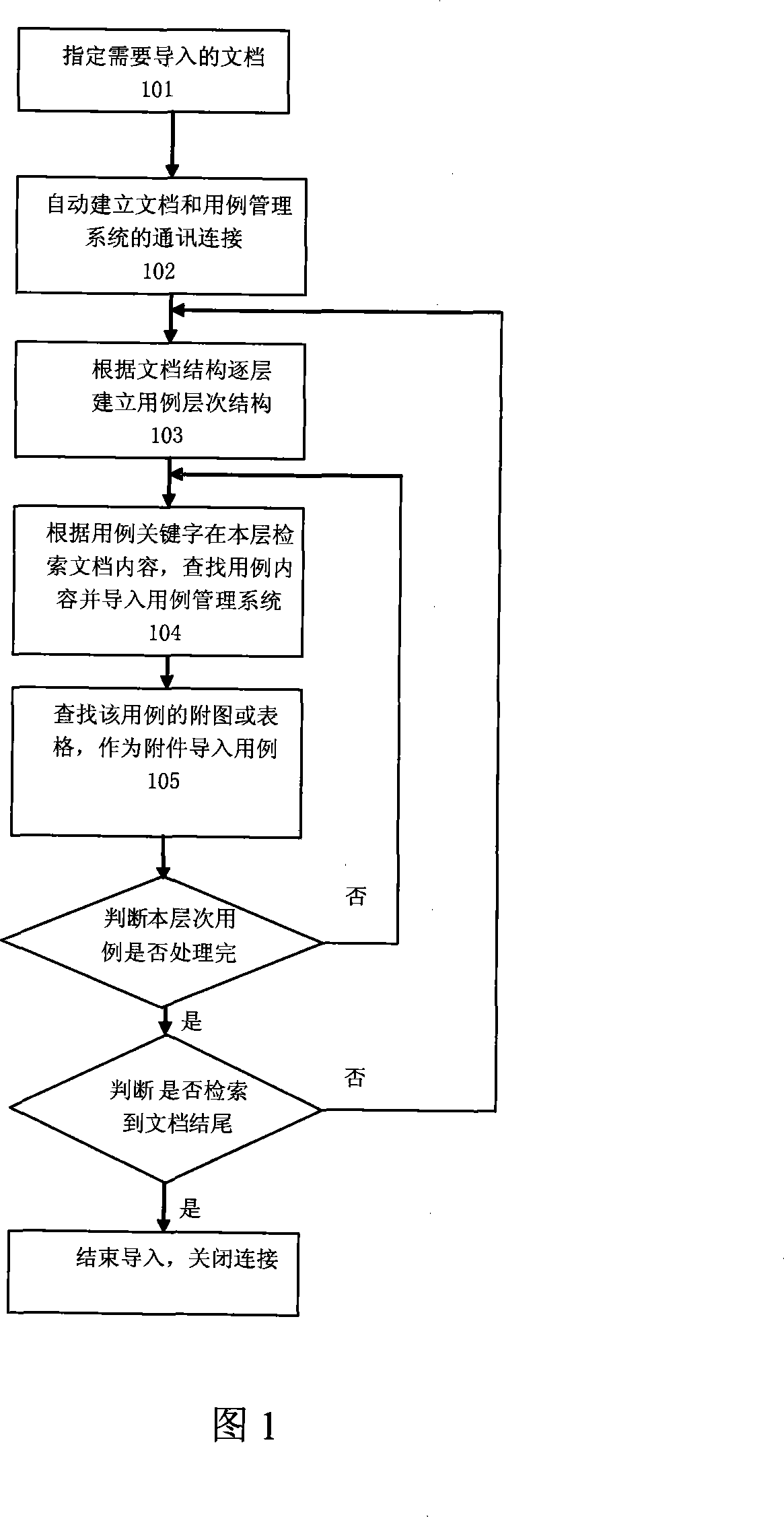 Method for automatically leading in test cases