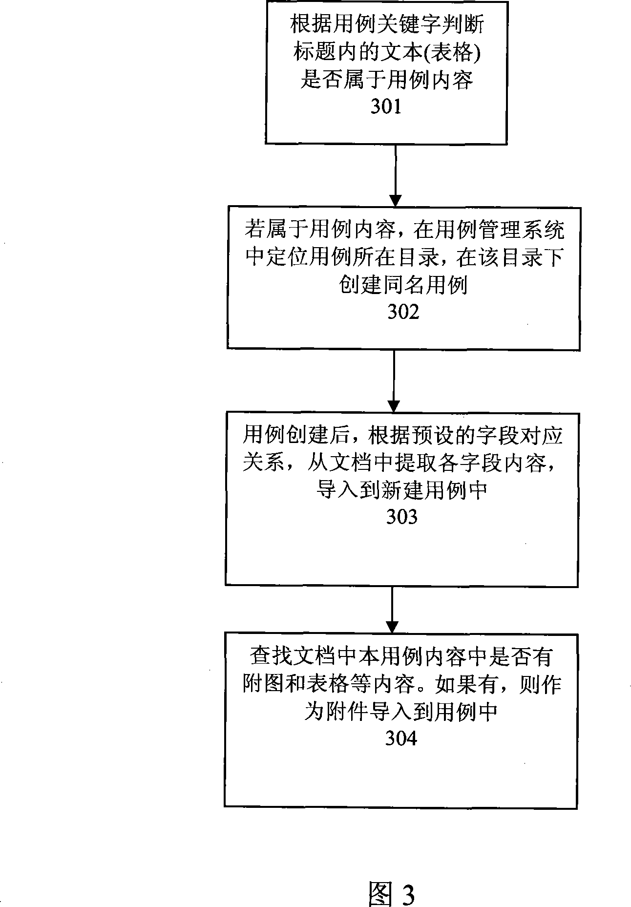 Method for automatically leading in test cases